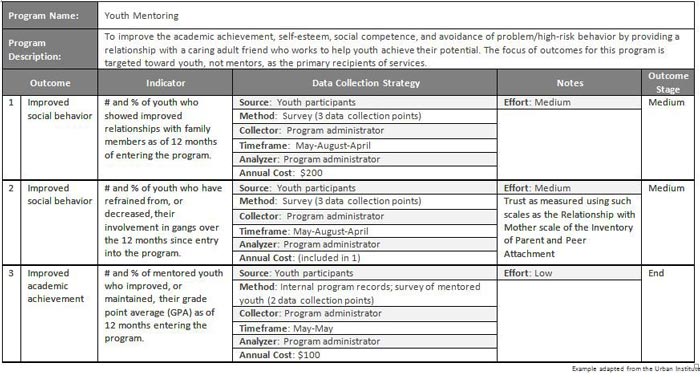 evaluation-plan-7-free-download-for-pdf-sample-templates