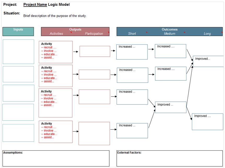 logic model framework