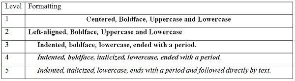 Elite Research Statistical Consulting - APA Guidelines ...