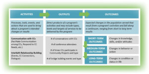 logic-model-planning-71 